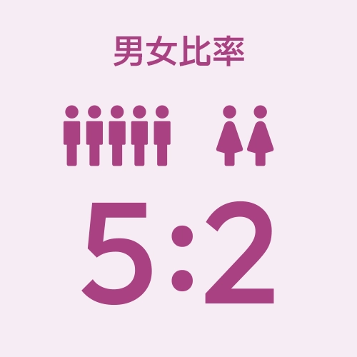 男女比率5：2