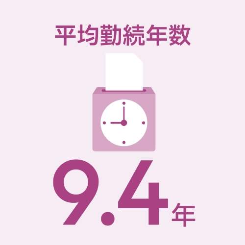 平均勤続年数9.4年